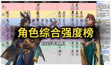 铃兰之剑角色综合强度榜（2025年11月）