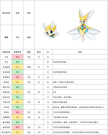 【赛尔号-启航】2022年8月17日新增精灵