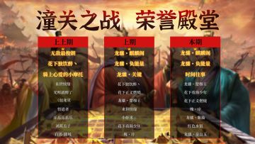 荣誉殿堂 | 再创新高！潼关之战 勇士排行榜！