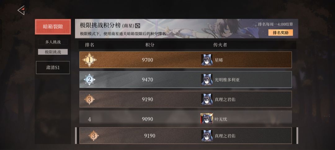 南星前期强度很高 1
