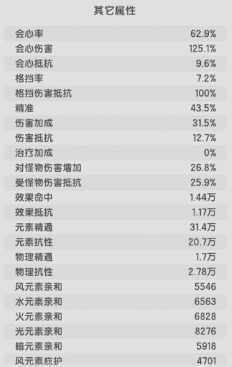 【龙之国】术士四转之后装备属性详解及如何选择截图