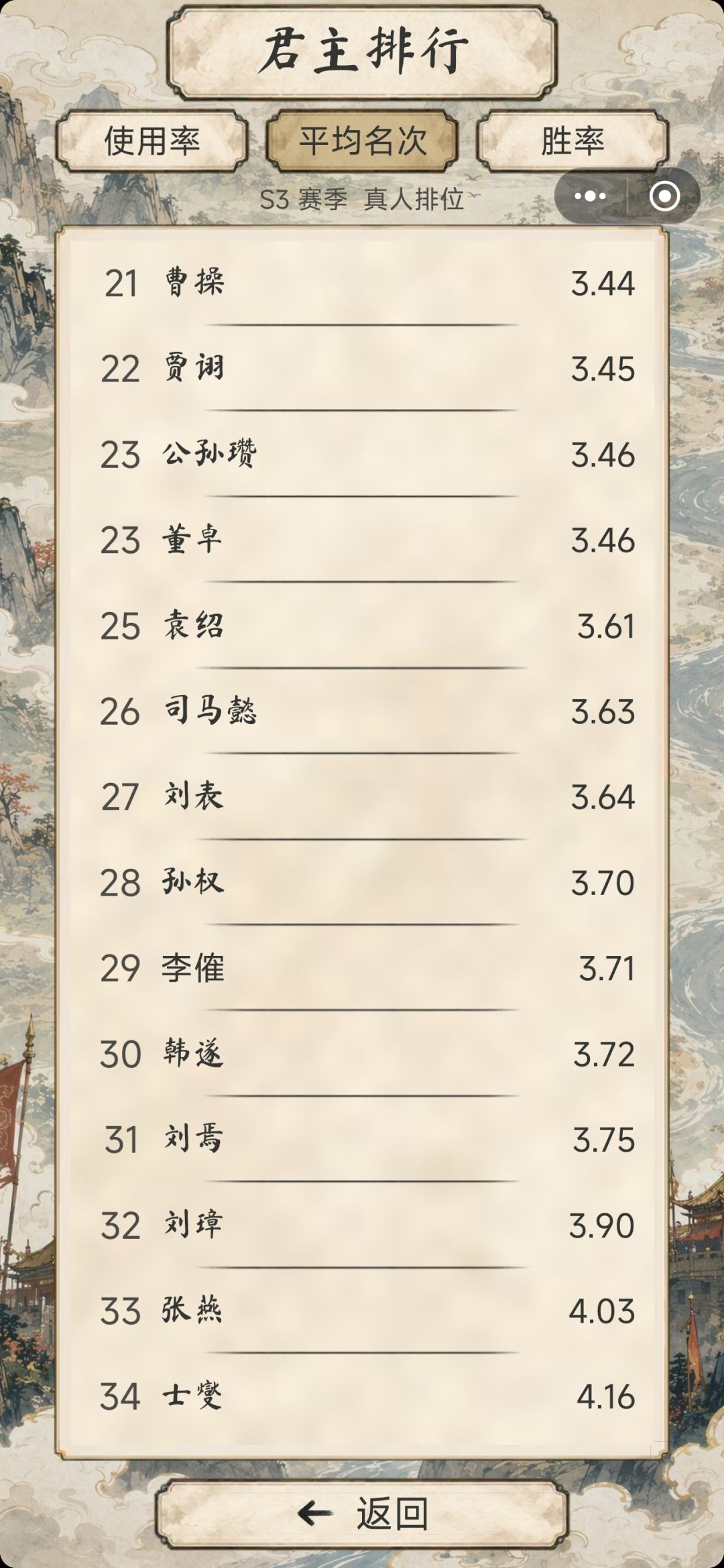 s3梯度排行来咯 6