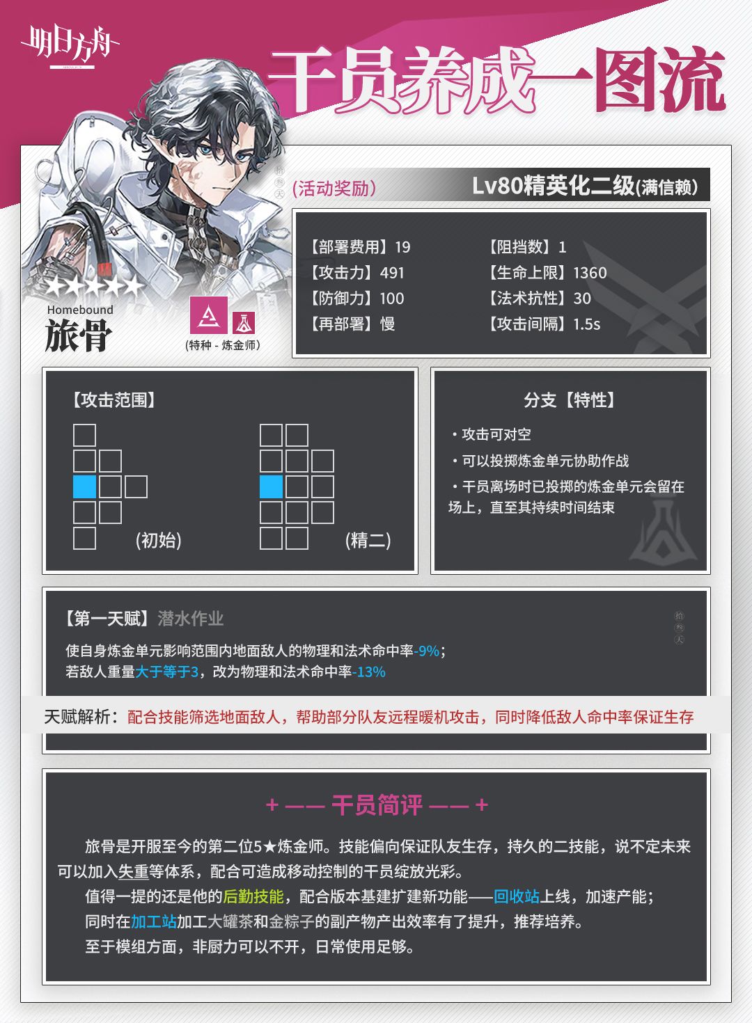 「旅骨」 干员养成一图流 | 明日方舟 2