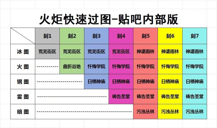 专家服的每移动3米自动释放核心技能截图