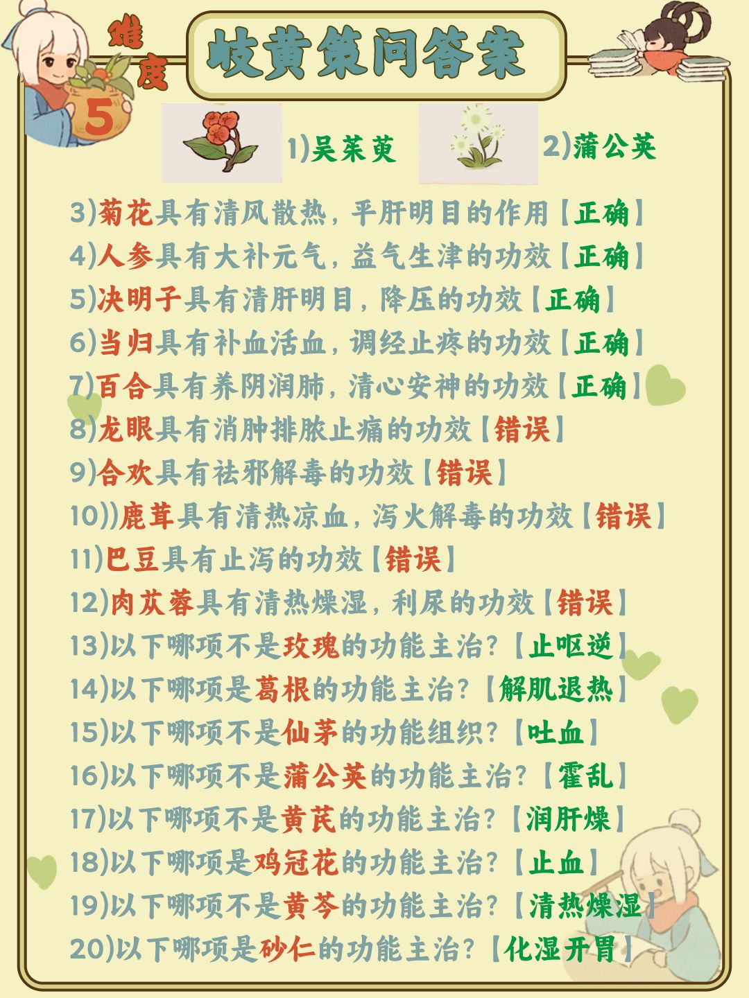 📖【岐黄策问】答案已更至难度6 2