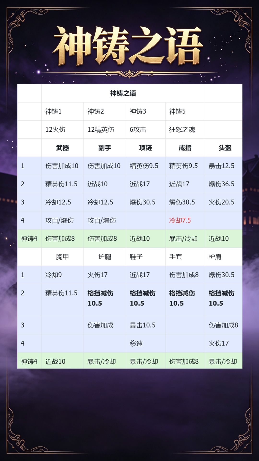 武道家速刷流派,从开荒到冲层BD整理 5