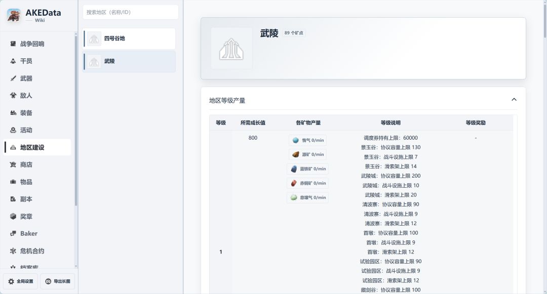 【工具更新】//终末地数据库AKEData 2