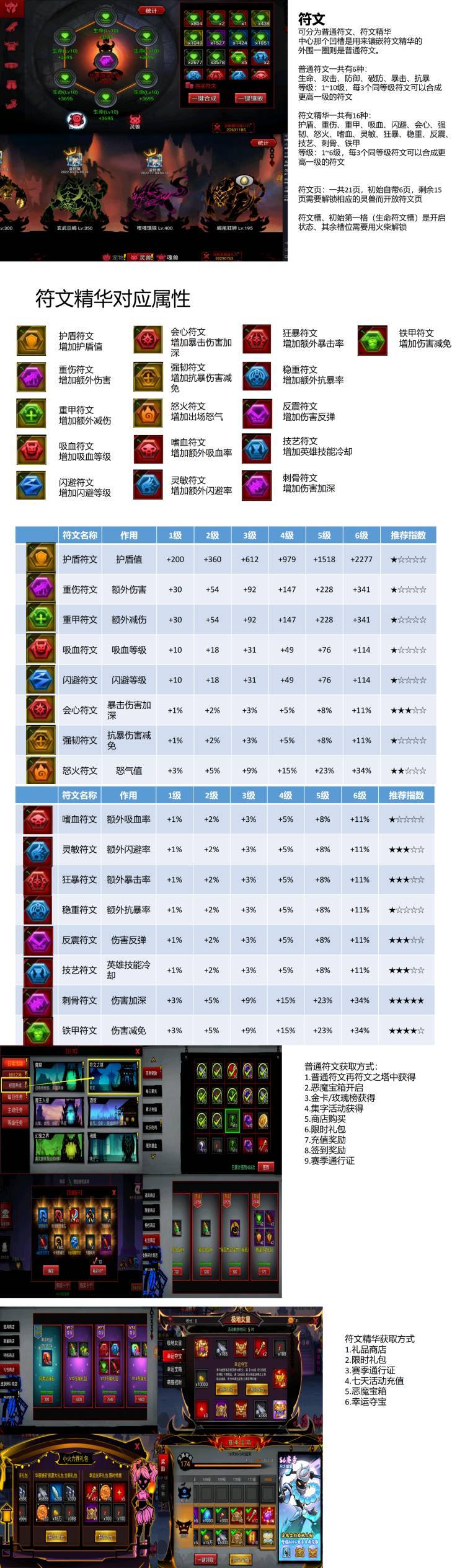 【攻略向】关于各符文精华的明细及选择截图
