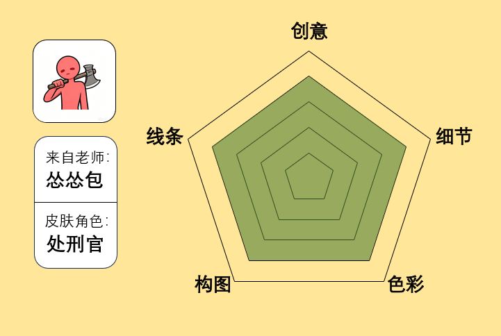 评皮肤第二辑 2