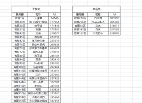 【周年庆活动第二弹】无双萌将成语接龙大赛开奖啦！