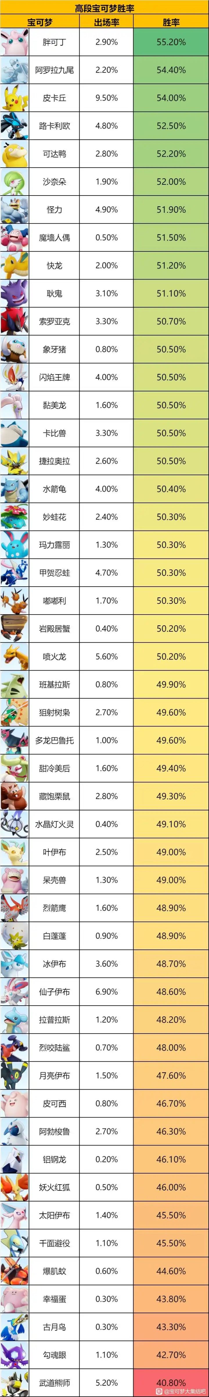 让我们恭喜武道熊师截图
