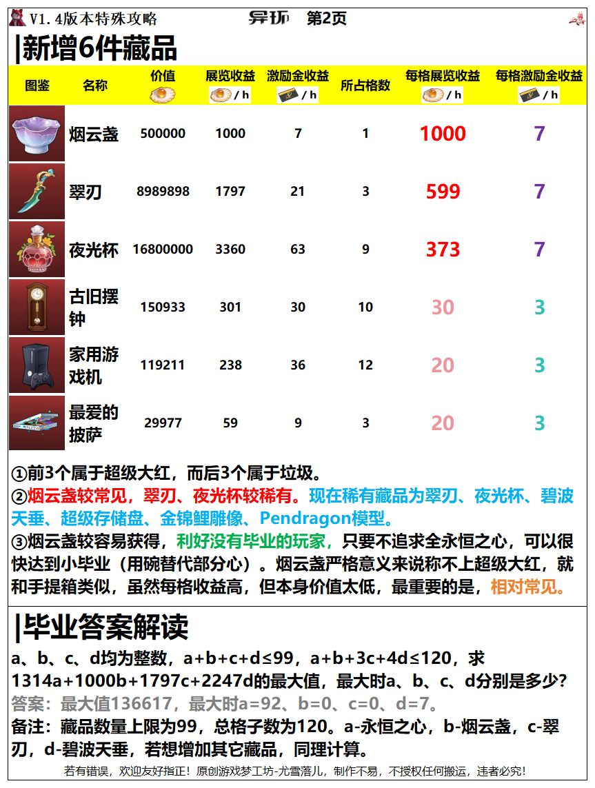 异环攻略:即刻落槌最新答案,黑羽如何? 2