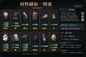 [必要的记录]3.7版本材料刷取一图流