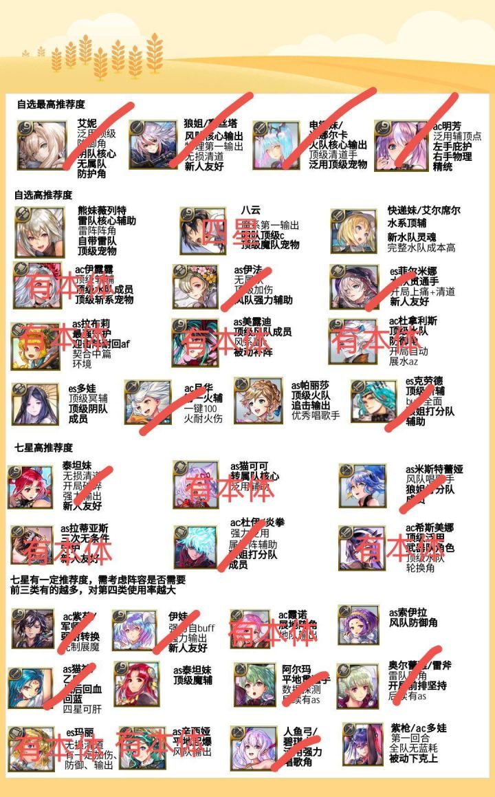 有必要自选补角色吗截图
