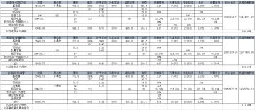 【游仙门】【大洋游侠】【世界向】大弦嘈嘈如急雨，小弦切切如私语 2022.12.8版本