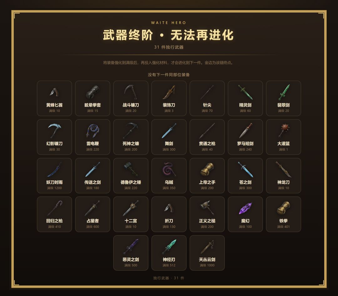 勇者远征:放置冒险:进阶全图鉴 5