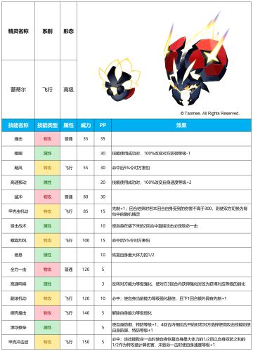 【赛尔号手游】2025年4月9日新增精灵