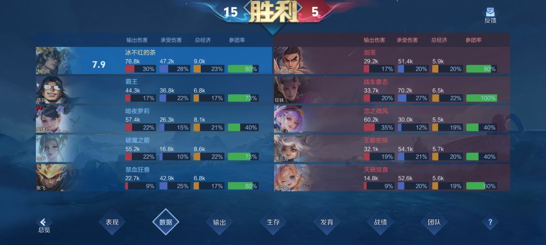 人机评分是不是有点抽象 2