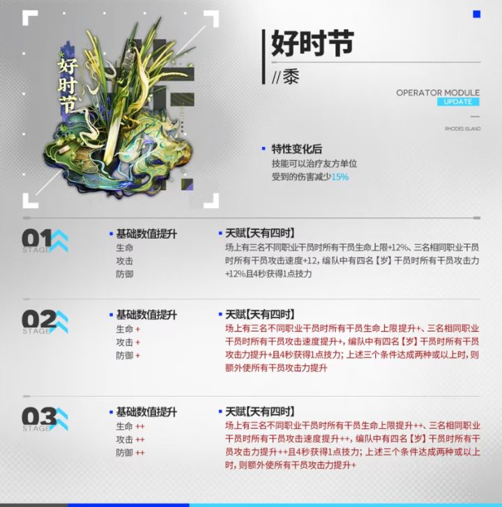明日方舟10月模组前瞻,天有四时加强,饼干挡4加强伤害截图
