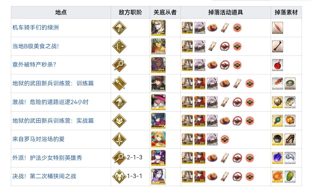 还想接着过这期活动的萌新看过来 2