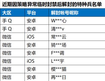 《和平精英》3月16日安全信息公告