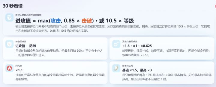 【伊莫1.0版本 伤害养成&攻略】截图