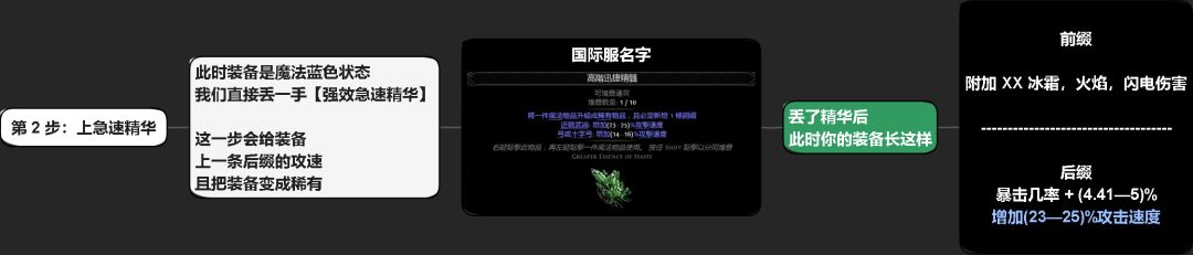 🔥流放之路 2|武圣双精华武器打造 3