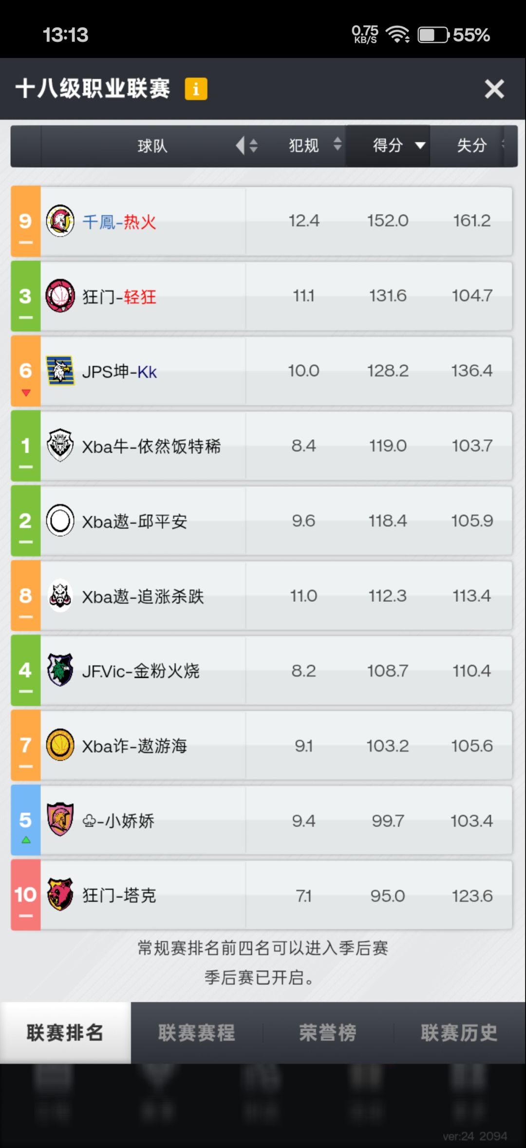 第一次上18，7亿不到的平民多射惊险保级 3