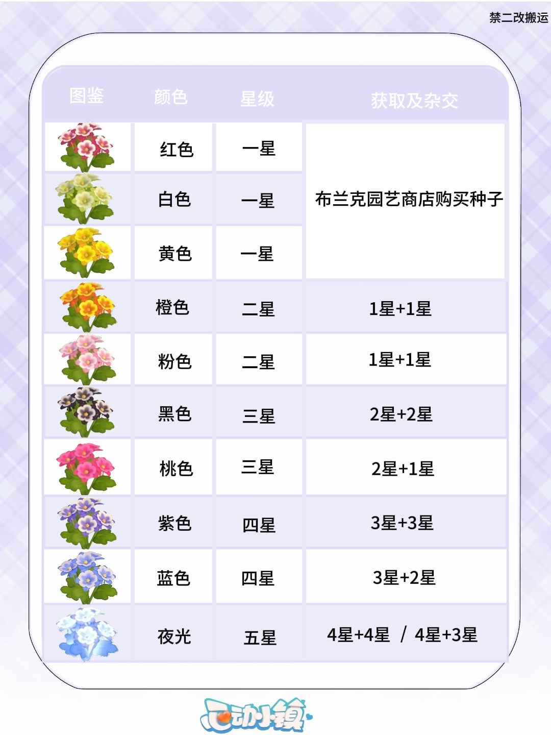 动物新邻季 限定猫爪花 杂交攻略图鉴 2