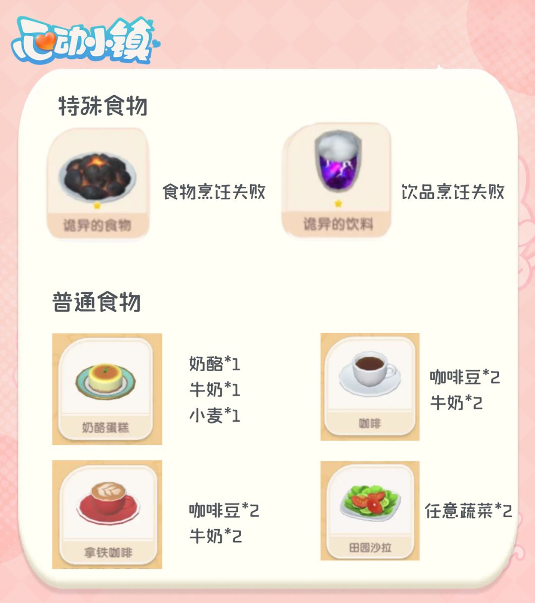 心动小镇入住指南-菜谱配方 3