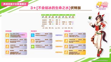 即将登场的养成优俊少女与协助卡数值公开！