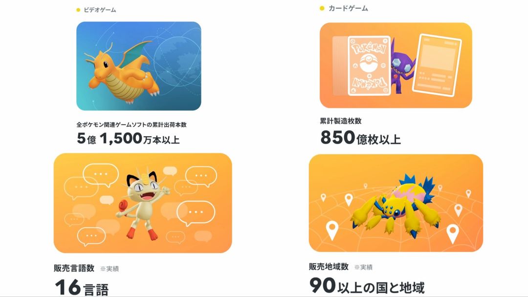 《宝可梦》全球销量突破5.15亿! 2