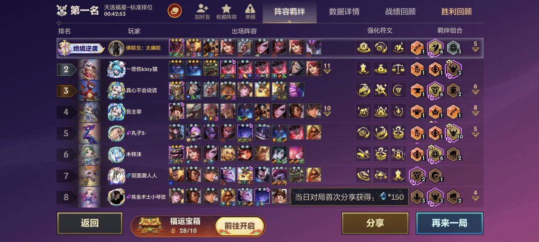?四费一斧子拍死五费?这河里吗? 1