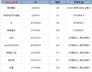 开奖帖丨【定档预热活动】及【声优公布抽奖活动】开奖！
