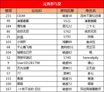 【活动开奖】元宵分享活动中奖名单公布！