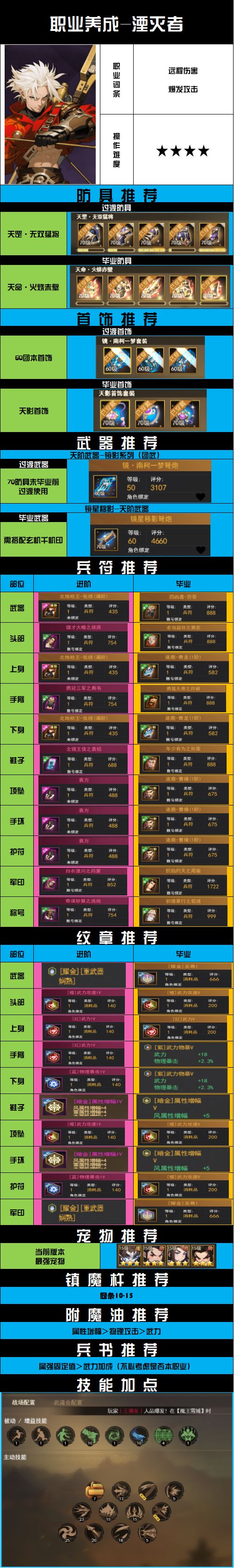 70版本|职业打造-湮灭者截图