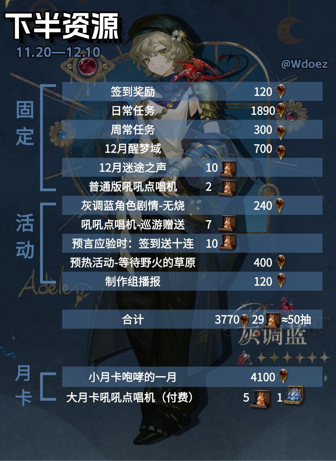 重返未来V3.2箱中巡游版本抽卡资源统计 3