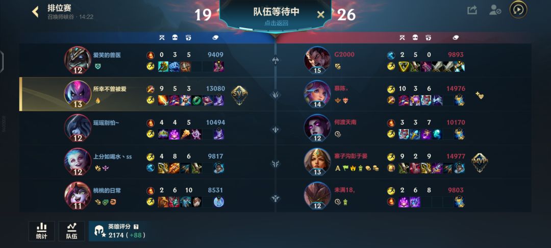 这游戏太难了,谁在赢? 4