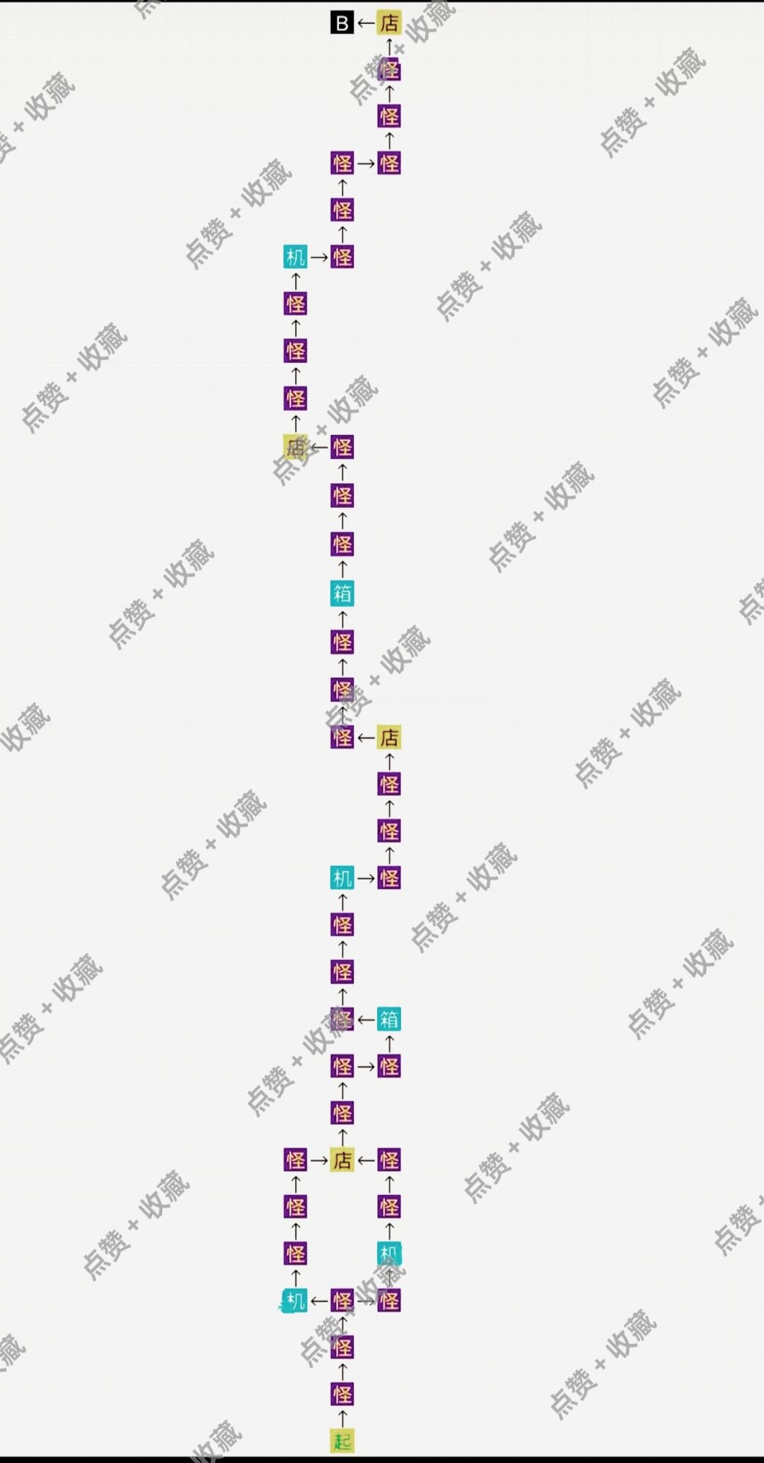 修仙外传保姆级攻略《评论区附萌新攻略》 3