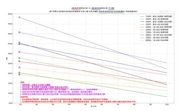 【异象回声】旧攻略奈伊攻击修正说明和70级→90级提升说明