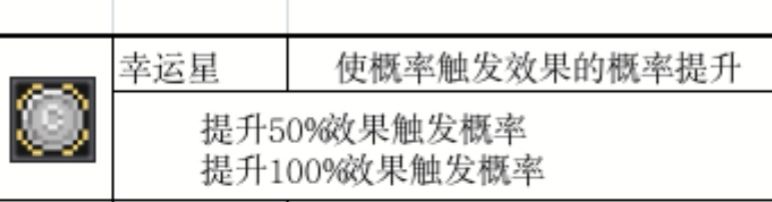 关于伤害补正、伤害减免、伤害降低的猜想,没有求证 2