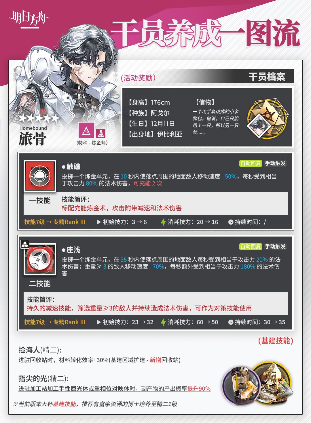 「旅骨」 干员养成一图流 | 明日方舟 1