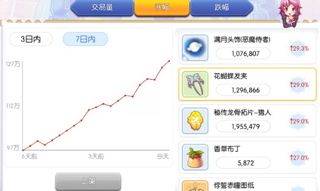 初心服触角开车喽(内附解决方案) 2