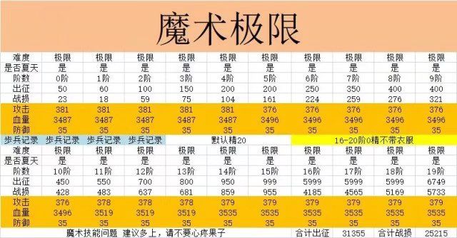 三个兑换码 2