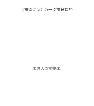 未入榜？雷索纳斯新卡流水 2