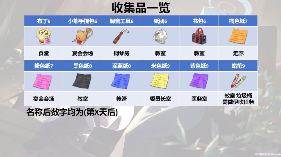 搬运 3