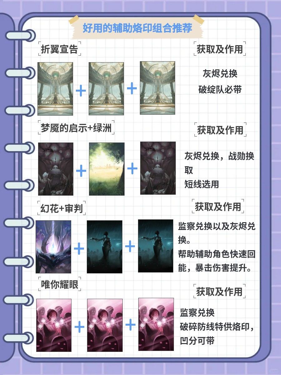 辅助烙印组合推荐 4