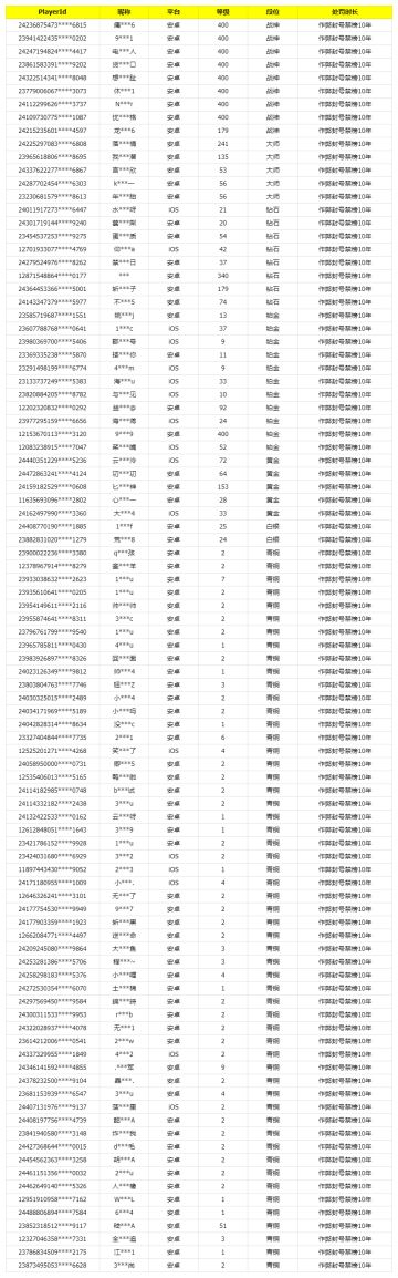 《使命召唤手游》1月16日安全处罚公告