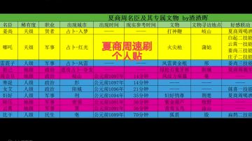 夏商周个人经验贴