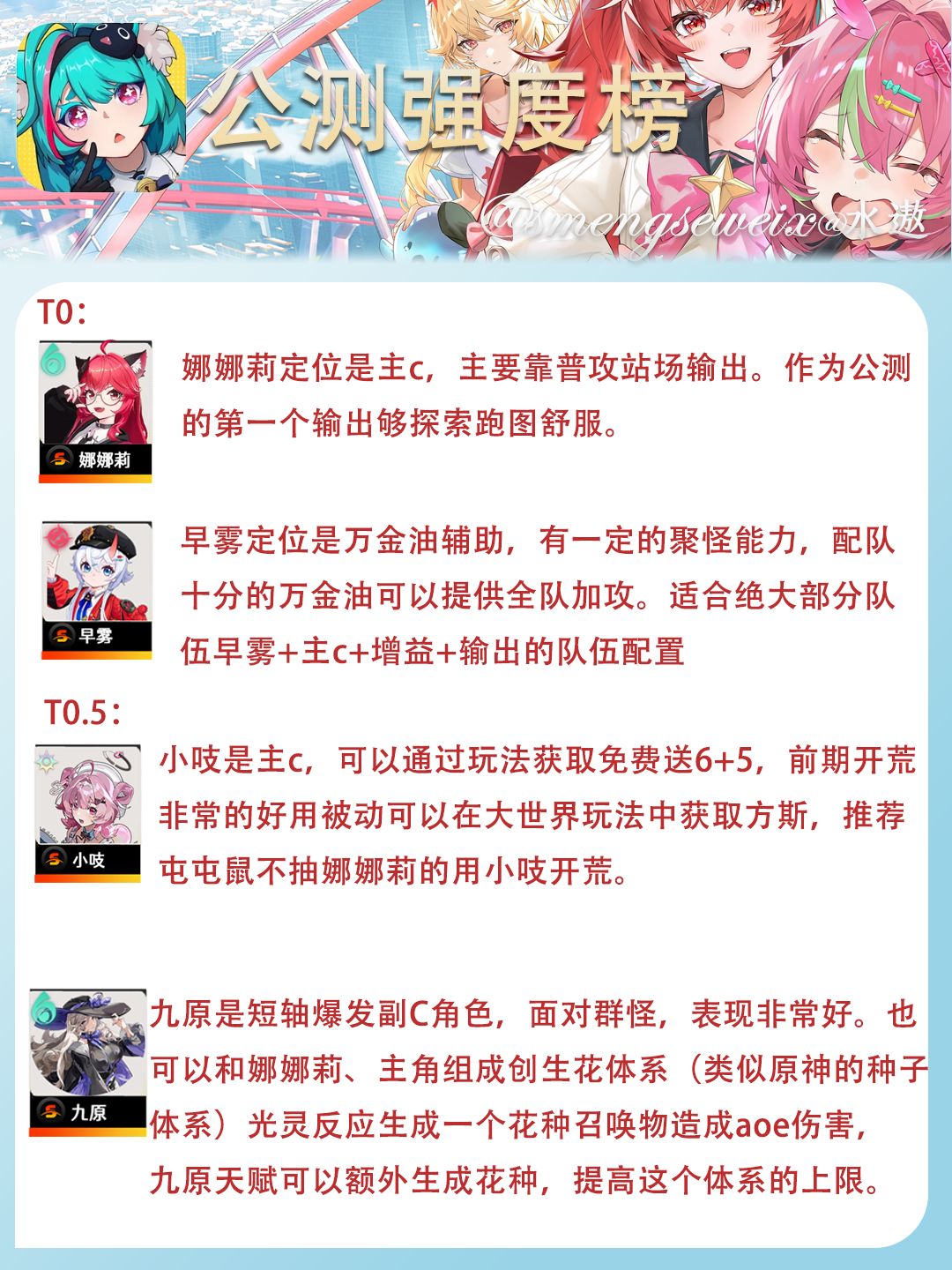 公测强度榜 2